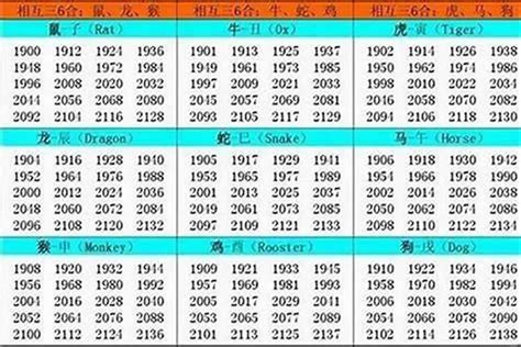 1976 屬|1976 年出生属什么生肖